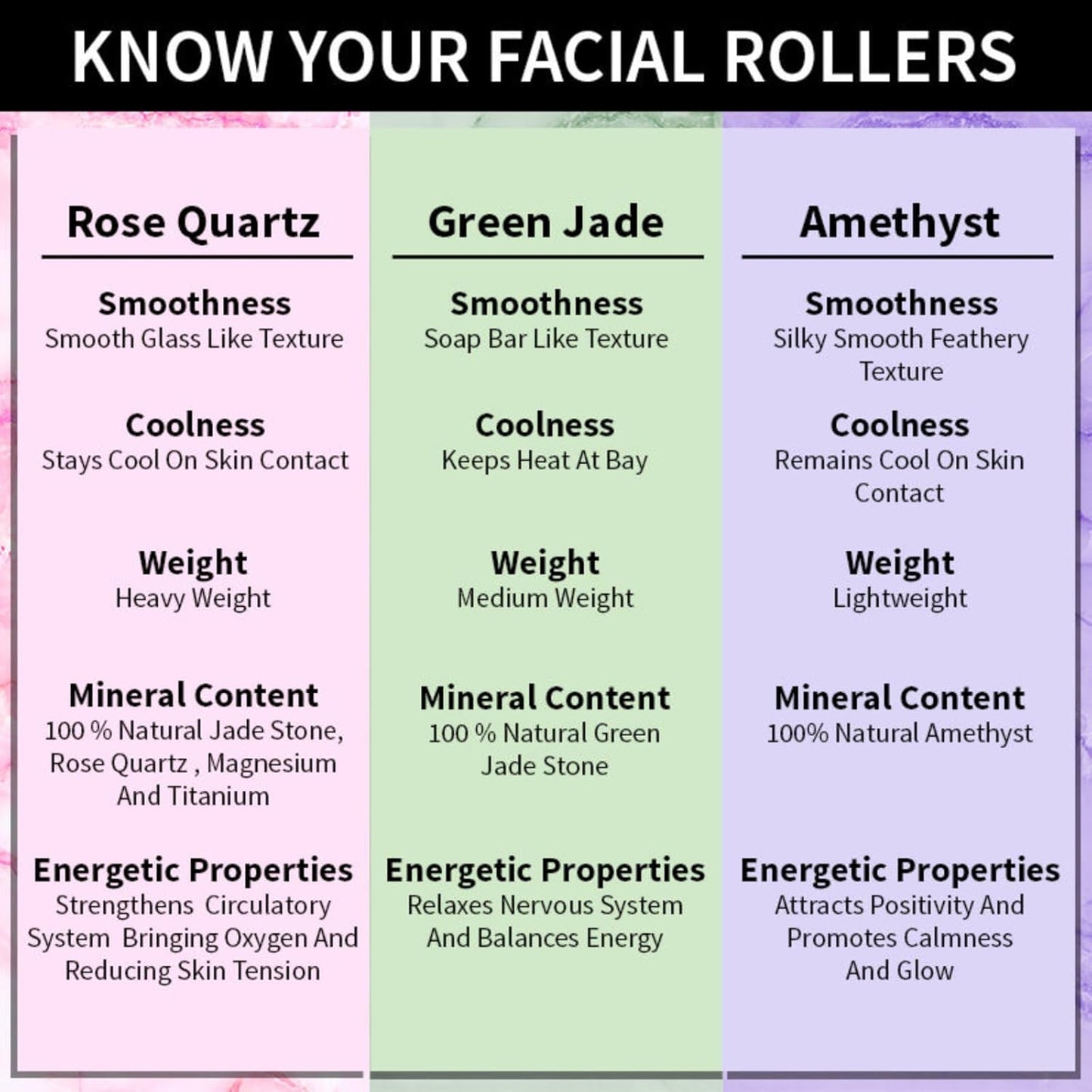 Face Massage Rollers - Enhances Glow and Firms Skin - Helps Absorb Facial Products - Releases Tension - Rose Quartz - 1 Pc